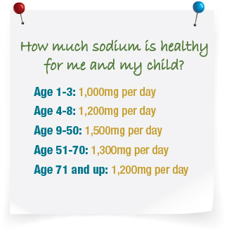 sodium chart larger